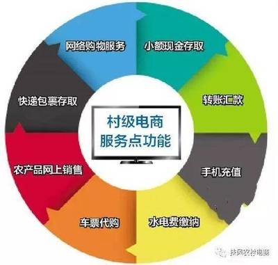 农村电商 数字时代农产品销售的新引擎与五大益处